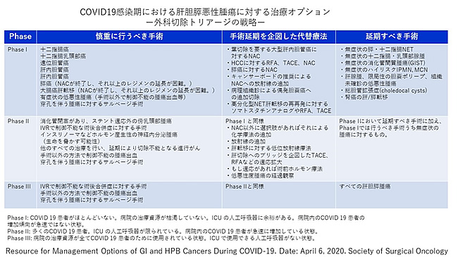 腺 コロナ ウイルス 炎 扁桃